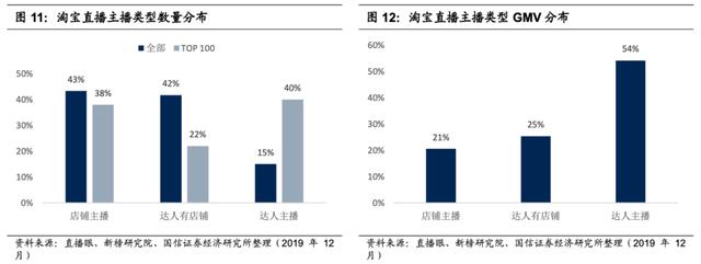 如何玩转私域电商的流量运营？