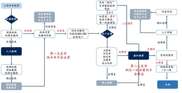 如何玩转私域电商的流量运营？