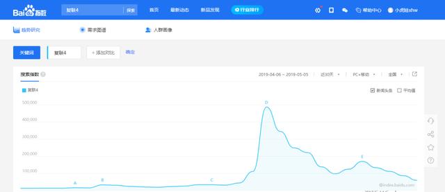 必备！营销推广运营人的18款追热点工具 ！