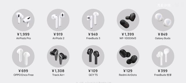 十款热门真无线耳机谁最好！AirPods Pro强势，OPPO成最大黑马