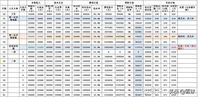 工薪族，如何给自己做一份理财规划？