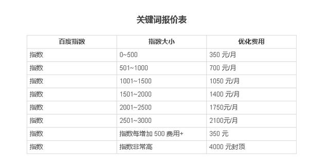 企业网站SEO优化多少钱？来看看最低价格