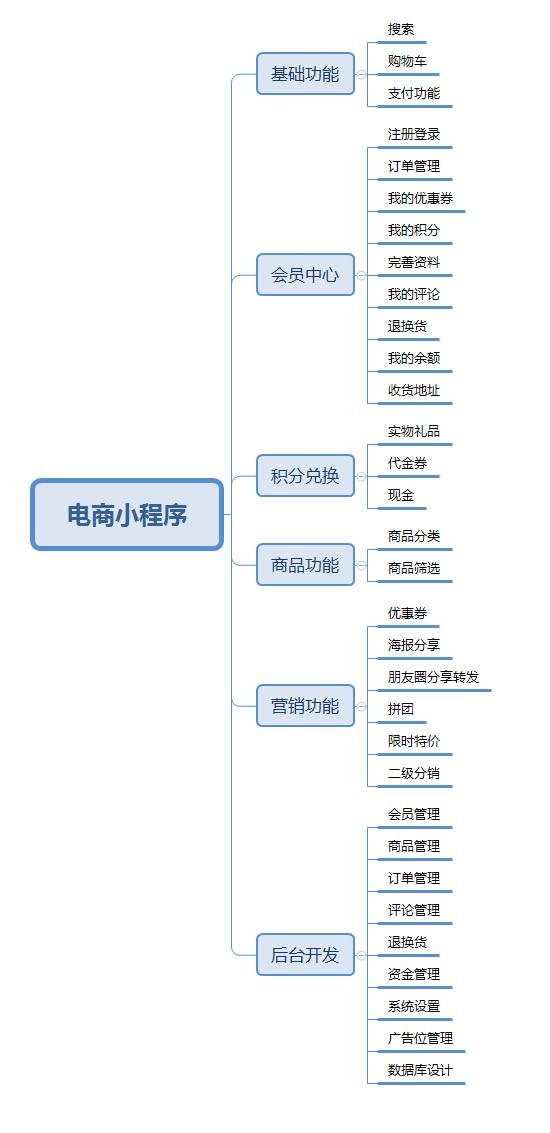 什么是定制版小程序？定制版小程序的好处？