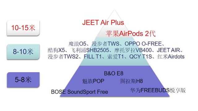 「楠哥出品」二十款蓝牙耳机终极横评：佩戴｜续航｜蓝牙｜音质对比