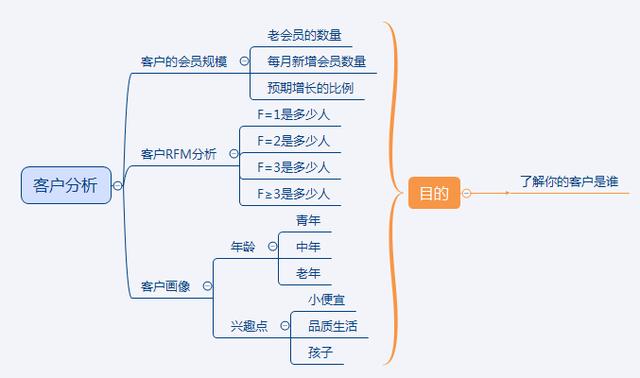 淘宝电商：玩转这三点学会用户运营