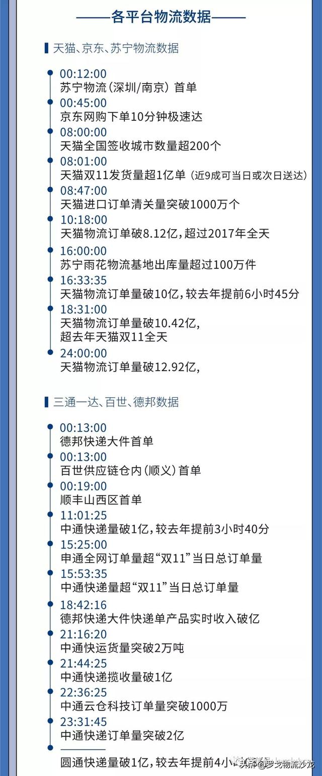 天猫2684亿元！京东达2044亿！一张图看双11交易额及物流数据