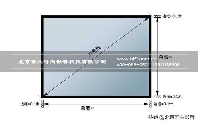 家庭影院投影机画面尺寸越大越好吗？别被误区蒙蔽了！