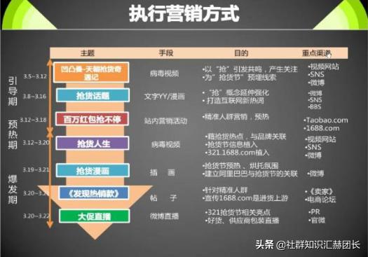 营销策划：如何策划产品营销的活动流程？可持续业绩翻倍「43」