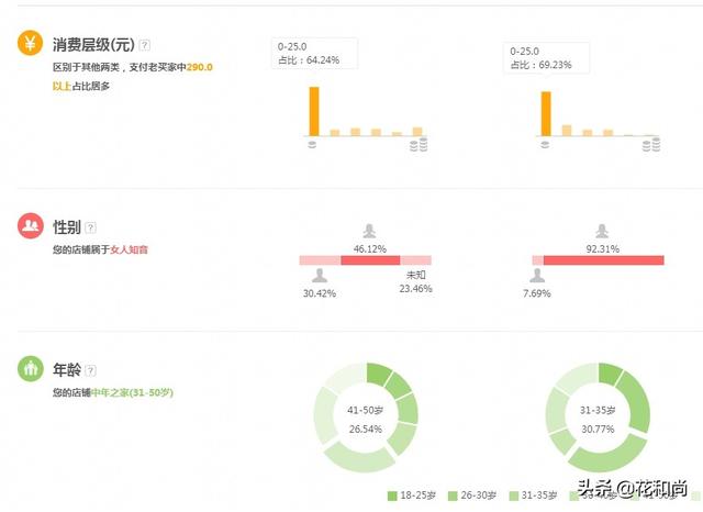 淘宝新店有流量没销量？这些提升技巧，简单直接有效