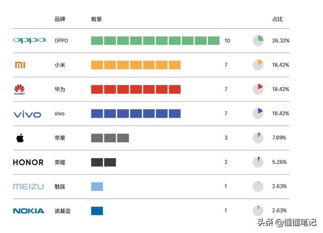 智能手机营销进入第三阶段：从比声量到占领心智