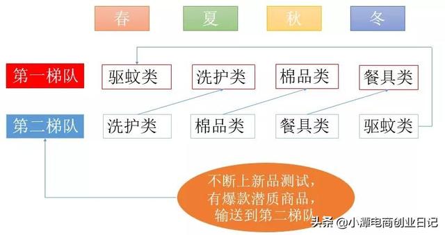 电商创业：95后小伙做电商，是什么让他狂卖7000万？