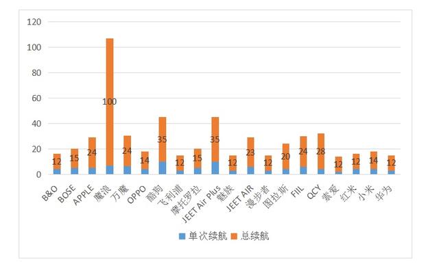 「楠哥出品」二十款蓝牙耳机终极横评：佩戴｜续航｜蓝牙｜音质对比