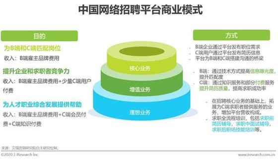 百家争鸣的互联网招聘平台，谁才是终极的王者？