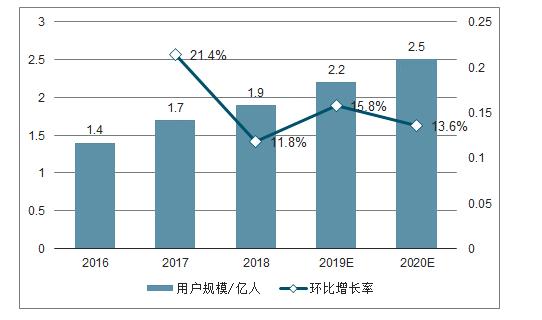 百家争鸣的互联网招聘平台，谁才是终极的王者？