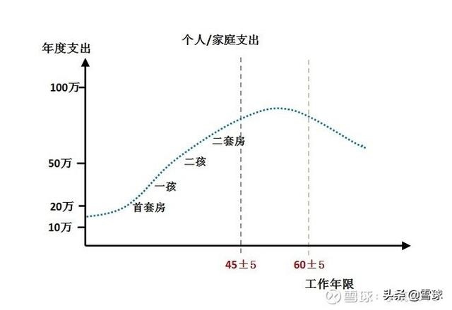 工薪族，如何给自己做一份理财规划？