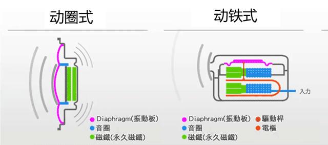 真无线蓝牙耳机怎么选，看完这篇就会挑