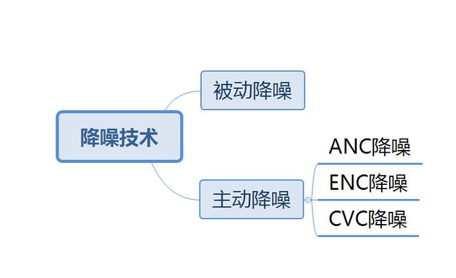 真无线蓝牙耳机怎么选，看完这篇就会挑