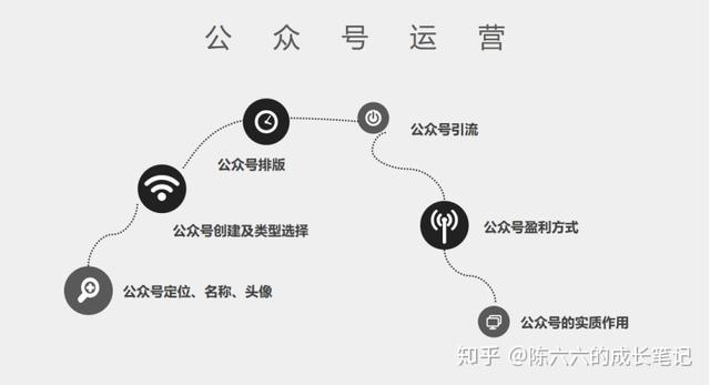 在校大学生应该如何赚钱！干货