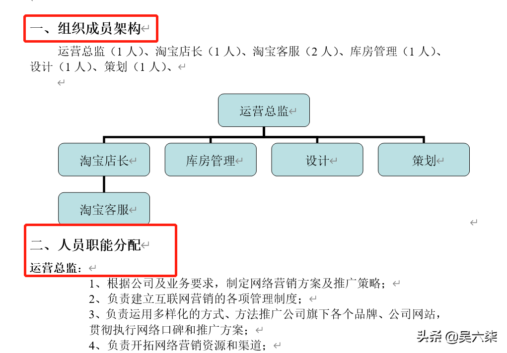 2021电商营销策划方案：人员安排、店铺管理等，可套用参考