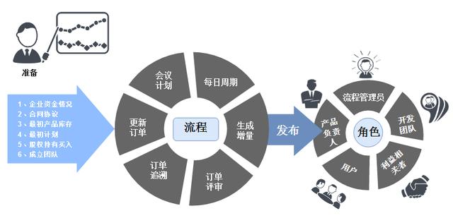 怎么快速制作流程图？看这里5分钟学会2种方法，绝对超值！