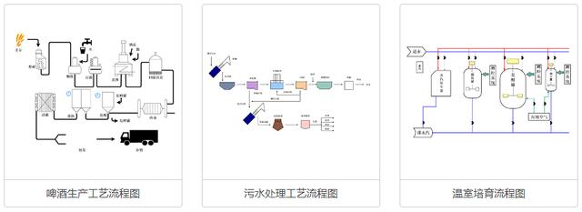 怎么快速制作流程图？看这里5分钟学会2种方法，绝对超值！