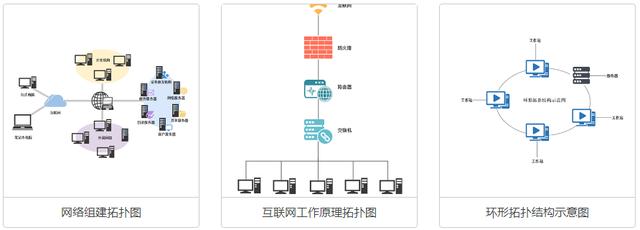 怎么快速制作流程图？看这里5分钟学会2种方法，绝对超值！