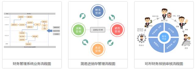 怎么快速制作流程图？看这里5分钟学会2种方法，绝对超值！