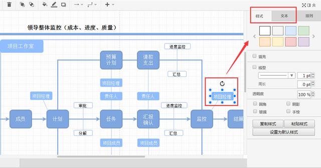 怎么快速制作流程图？看这里5分钟学会2种方法，绝对超值！