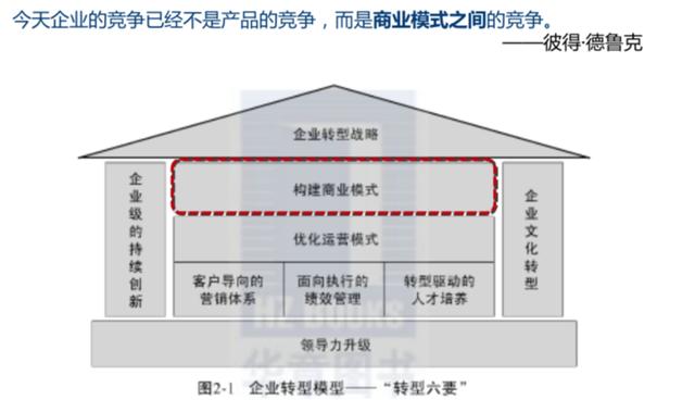 什么是商业模式，商业模式包括哪些内容？如何打造商业模式？