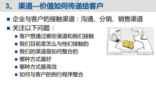 什么是商业模式，商业模式包括哪些内容？如何打造商业模式？