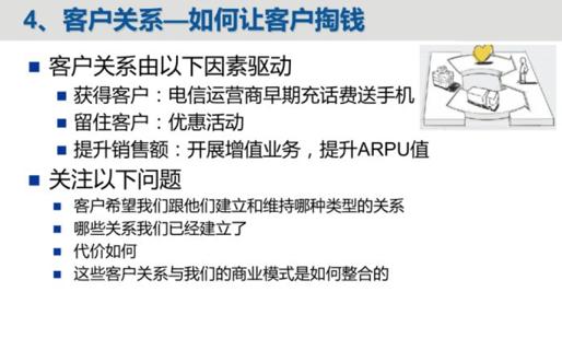 什么是商业模式，商业模式包括哪些内容？如何打造商业模式？