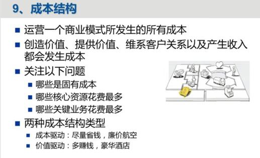 什么是商业模式，商业模式包括哪些内容？如何打造商业模式？