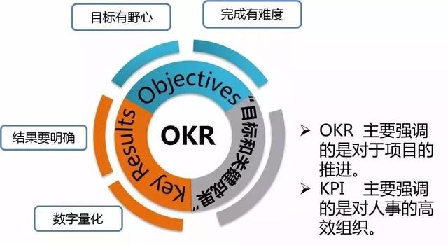 大企业最常用的十个绩效管理工具