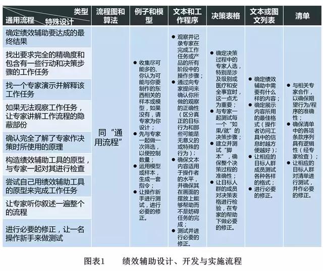 大企业最常用的十个绩效管理工具