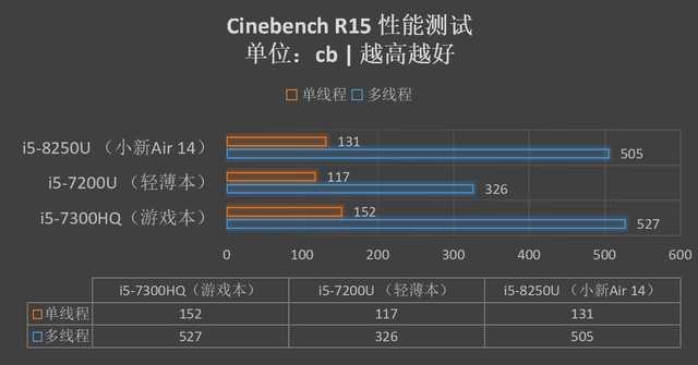 联想air小新142019配置图片