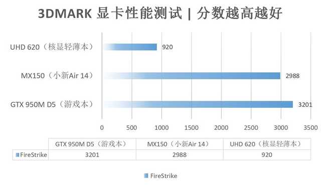 联想小新Air 14评测：我不止是轻薄有颜值！