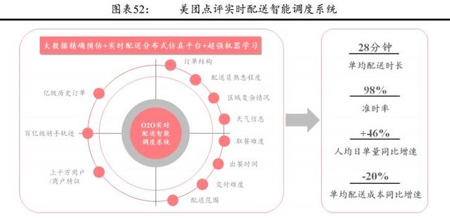 美团到底是一家怎样的公司