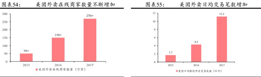 美团到底是一家怎样的公司