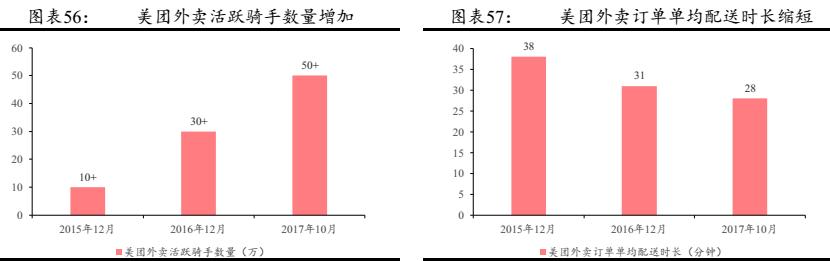 美团到底是一家怎样的公司