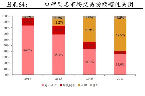 美团到底是一家怎样的公司