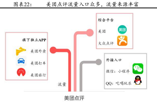 美团到底是一家怎样的公司