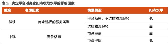 美团到底是一家怎样的公司