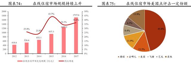 美团到底是一家怎样的公司