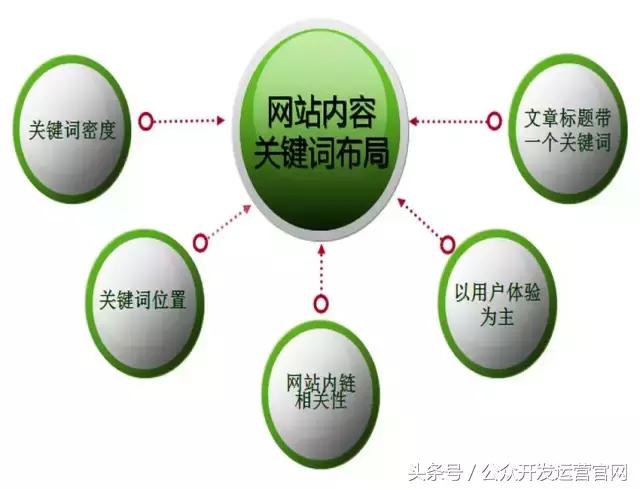 SEO是什么意思 如何理解SEO 如何学习SEO