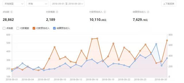 学生党如何赚钱？其实有好多方法，再也不用向妈妈要生活费了！