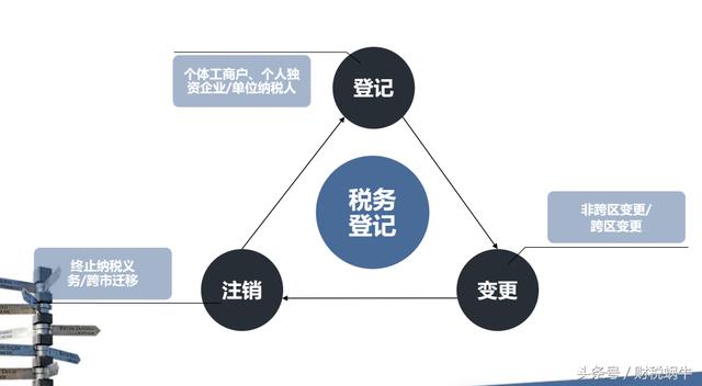 新办企业需要懂得的基本税务知识