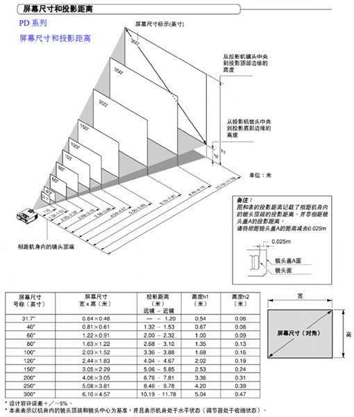 投影仪幕布选购全攻略，1分钟教你选择合适的投影仪幕布