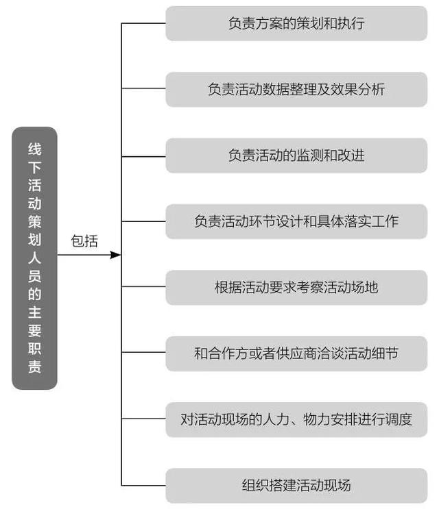 微信公众号运营和推广技巧