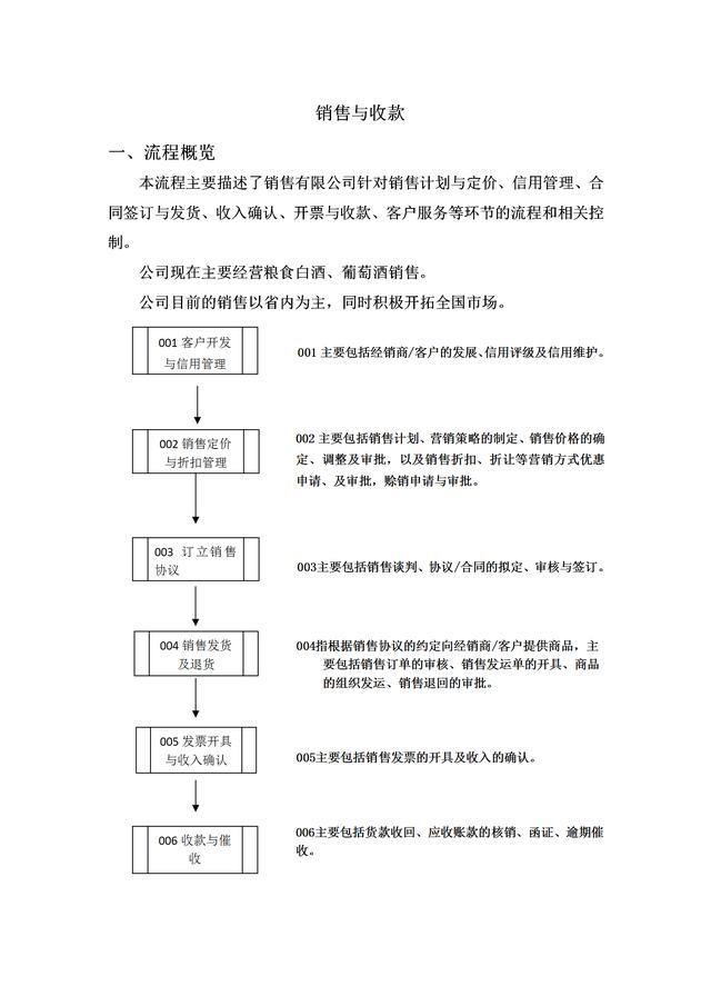 规范化管理，流程图示工作：21页销售型企业销售流程图大全