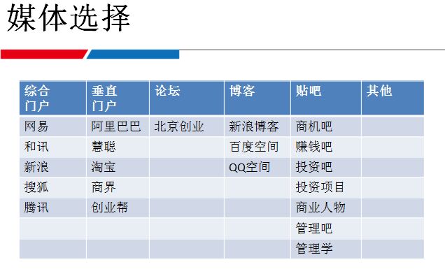 招商加盟类软文营销整套流程方案｜干货分享原创分享